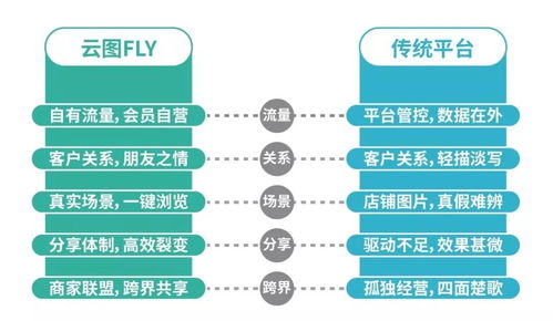 大局已定 中國新財富浪潮下的個人互聯網服務機遇