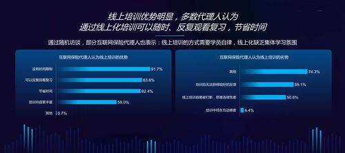 復(fù)旦大學(xué)發(fā)布《中國(guó)互聯(lián)網(wǎng)保險(xiǎn)代理人生存狀況調(diào)查報(bào)告》 聚焦個(gè)人互聯(lián)網(wǎng)服務(wù)新業(yè)態(tài)